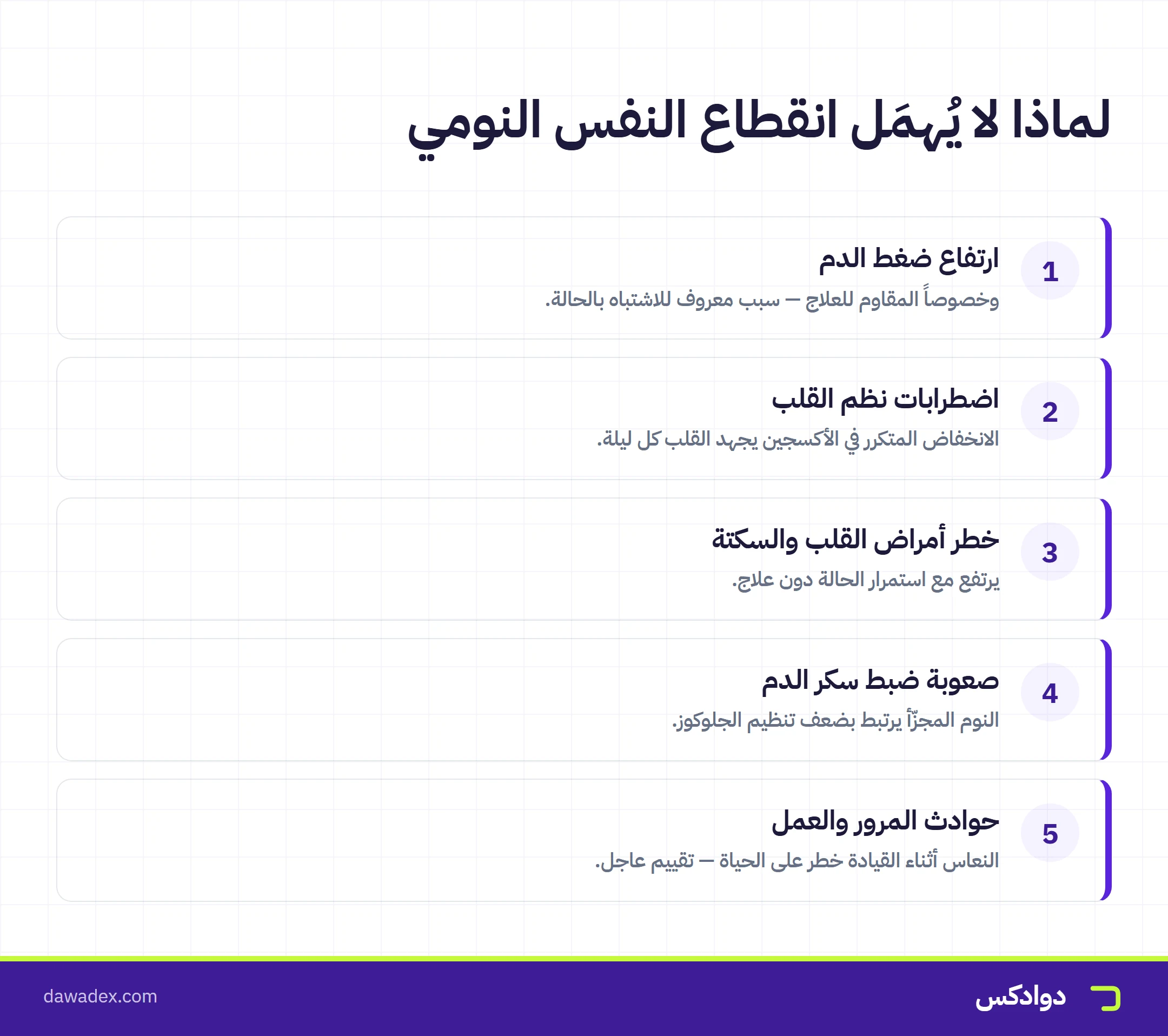 لماذا لا يُهمَل انقطاع النفس: ارتفاع الضغط واضطراب النظم وخطر القلب وحوادث المرور
