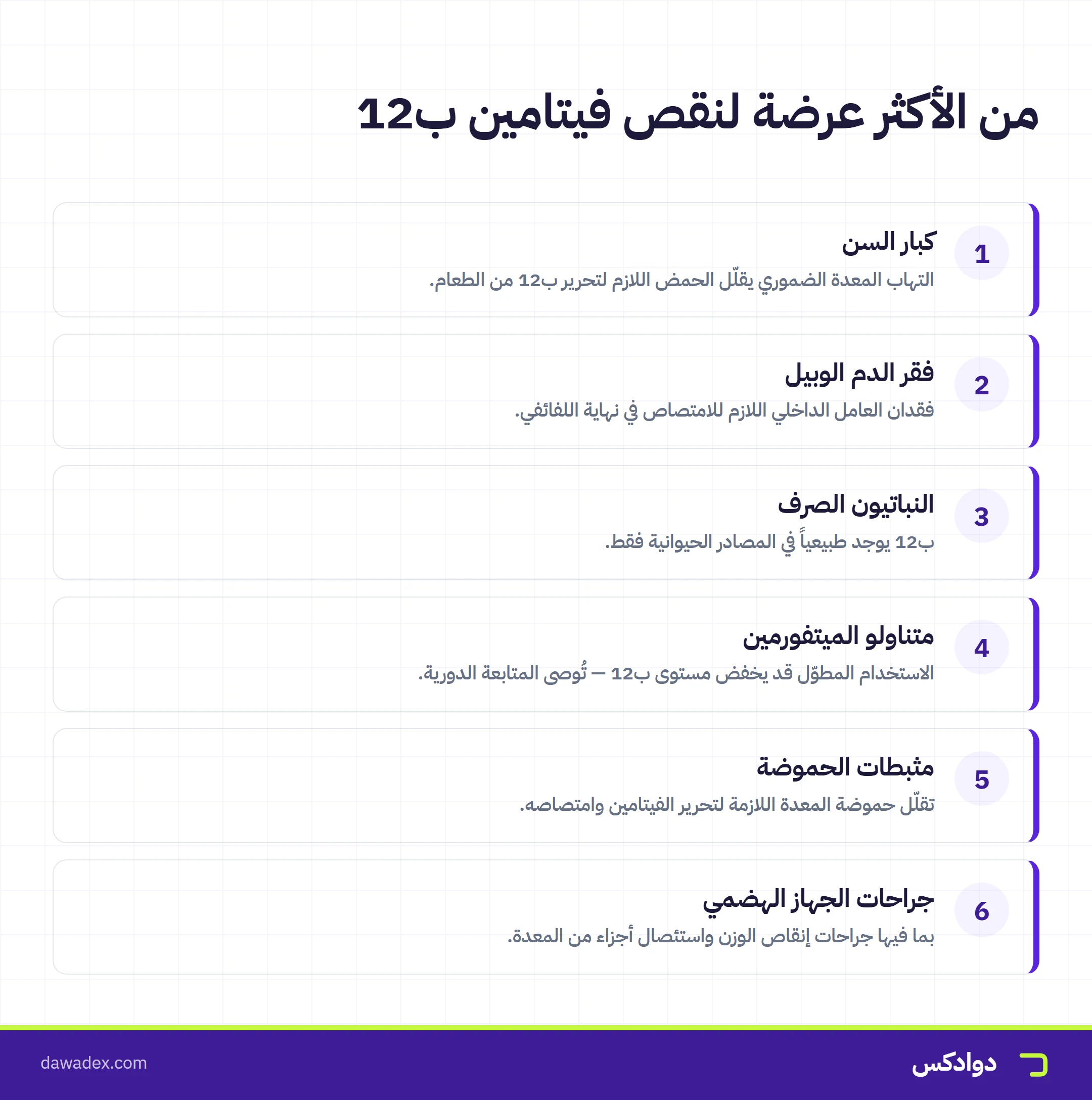 الفئات الأكثر عرضة لنقص فيتامين ب12: كبار السن وفقر الدم الوبيل والنباتيون والميتفورمين ومثبطات الحموضة وجراحات الهضم
