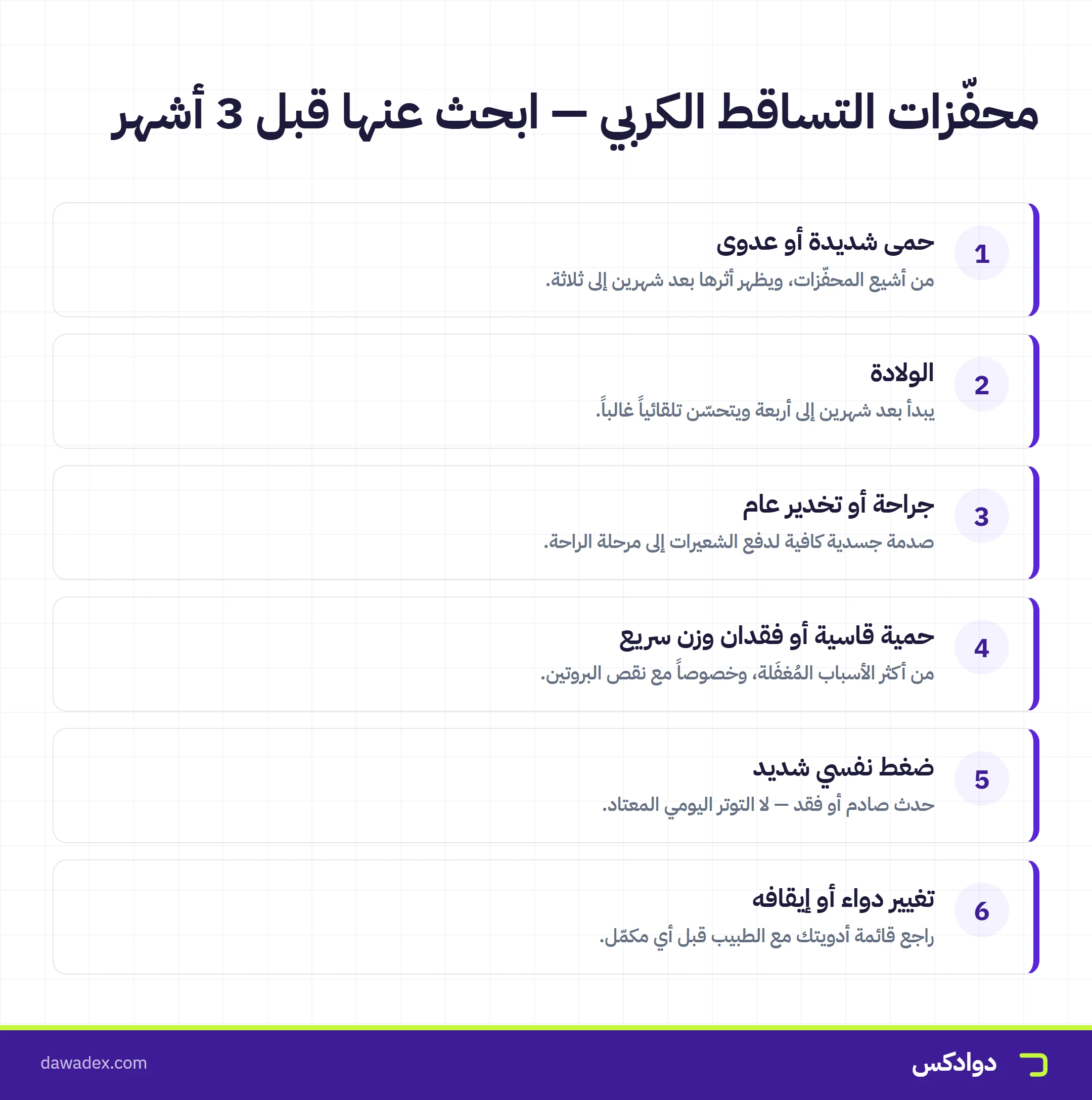 محفّزات التساقط الكربي: حمى وولادة وجراحة وحمية قاسية وضغط نفسي وتغيير دواء
