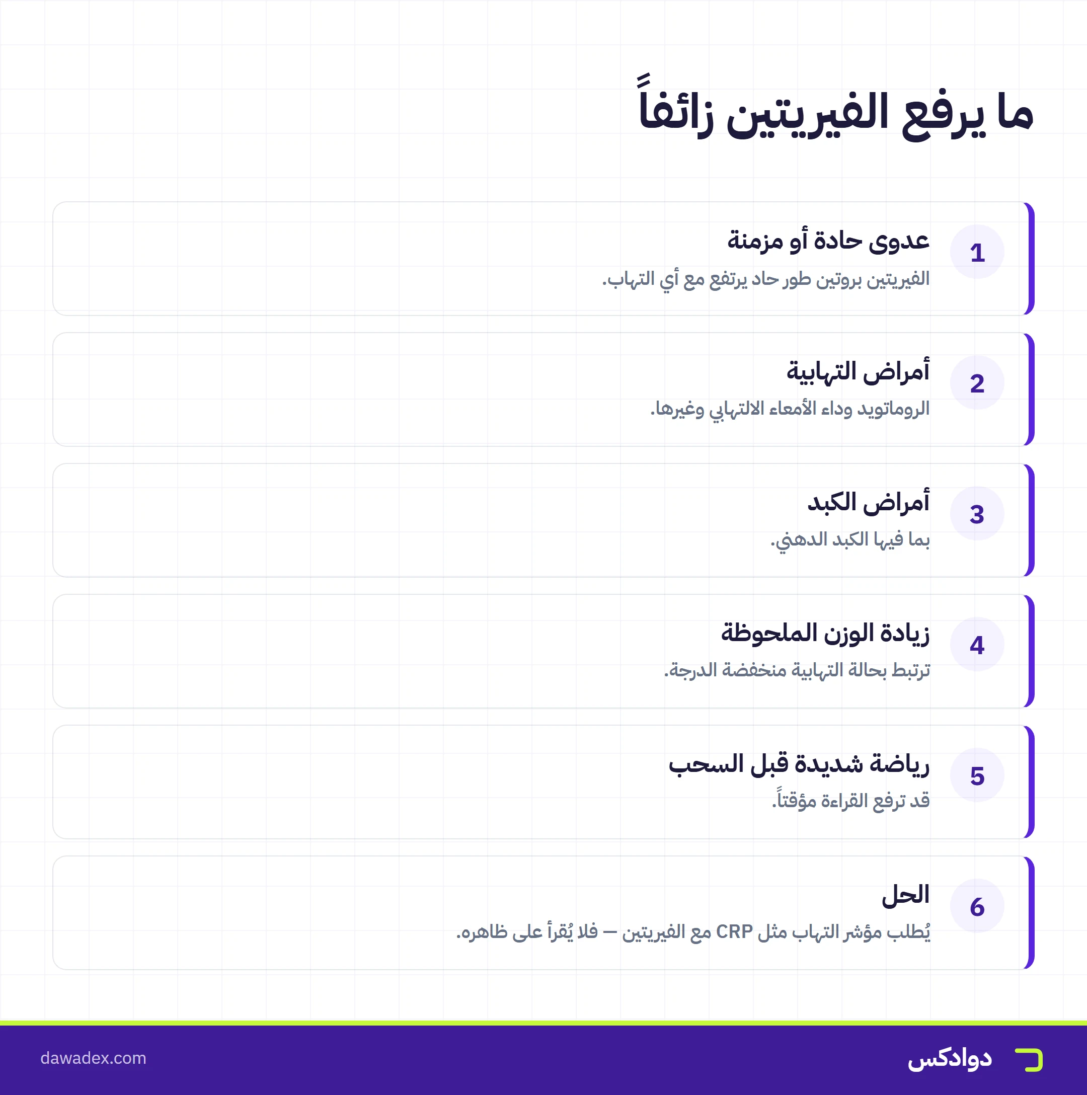 ما يرفع الفيريتين زائفاً: العدوى والأمراض الالتهابية وأمراض الكبد وزيادة الوزن