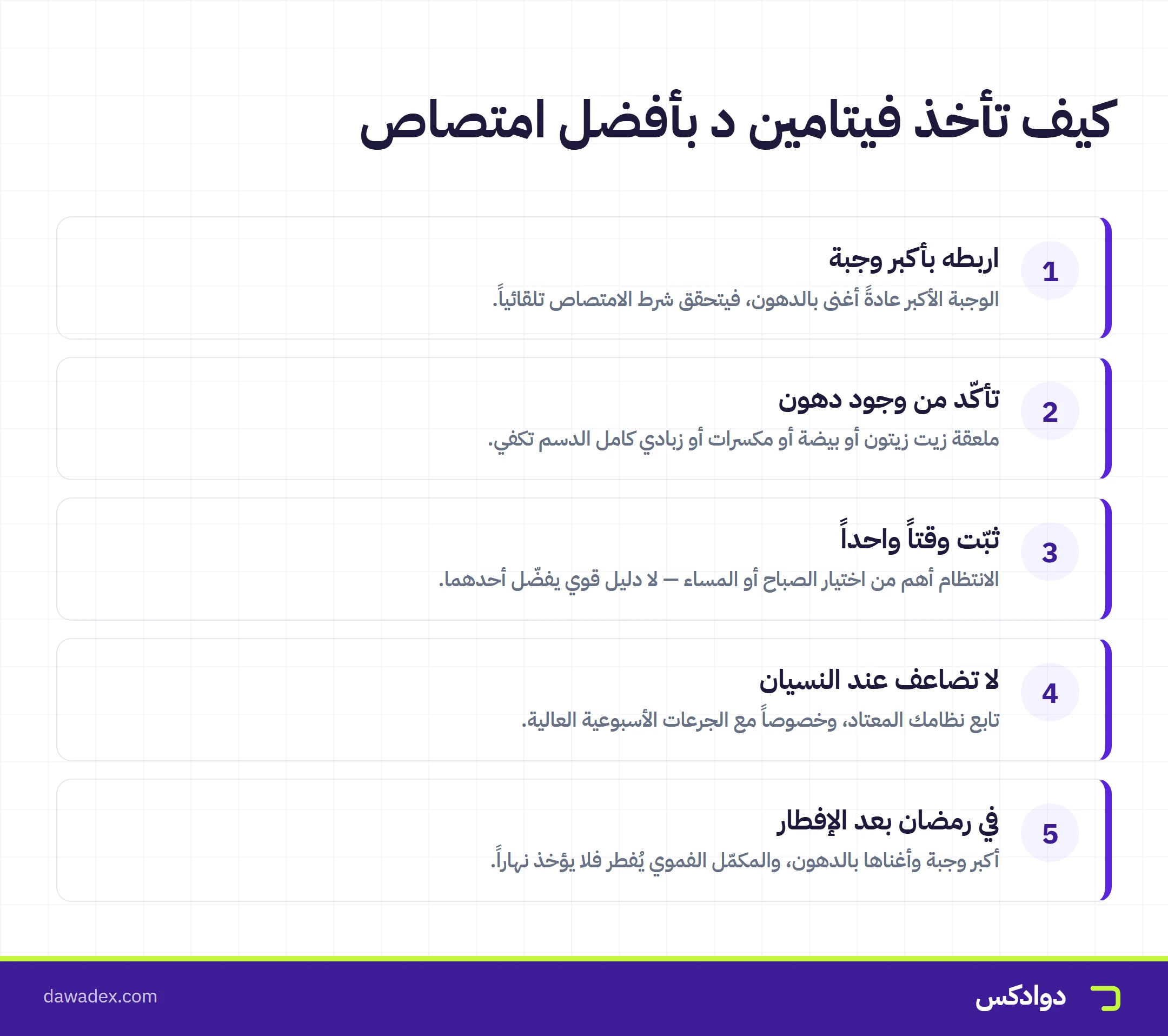 كيف تأخذ فيتامين د بأفضل امتصاص: اربطه بأكبر وجبة وتأكّد من وجود دهون وثبّت وقتاً واحداً